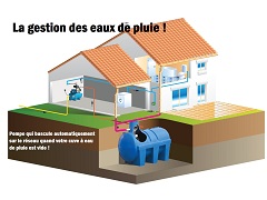 Gérer son eau de pluie Gérer son eau de pluie