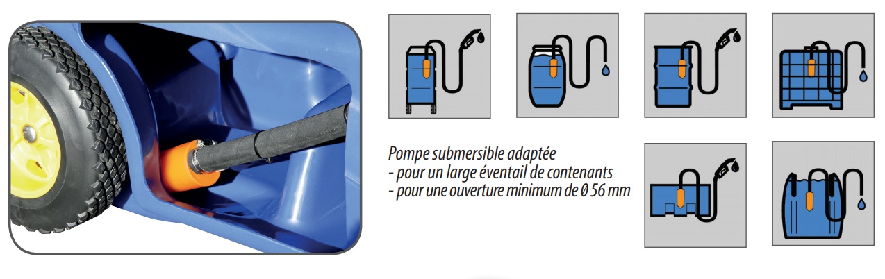 Pompe submersible 12 volt - R&eacute;volutionnaire 