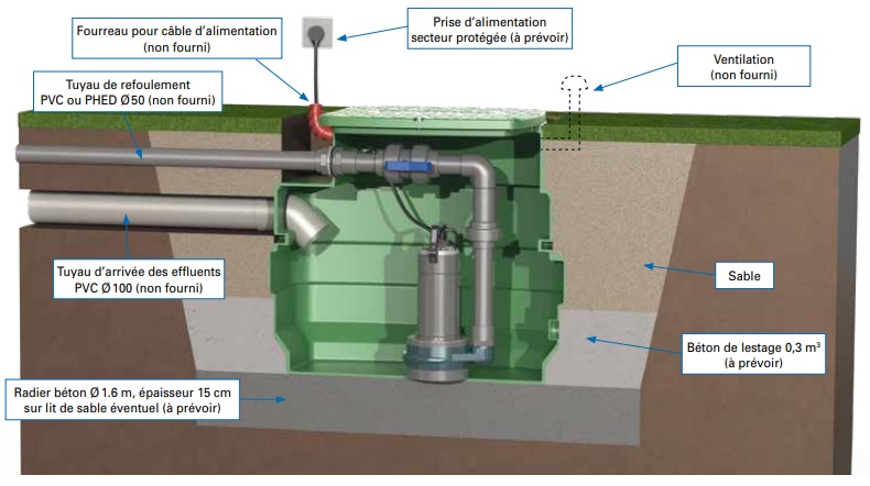 Pose d'un poste de relevage pour les eaux de drainage