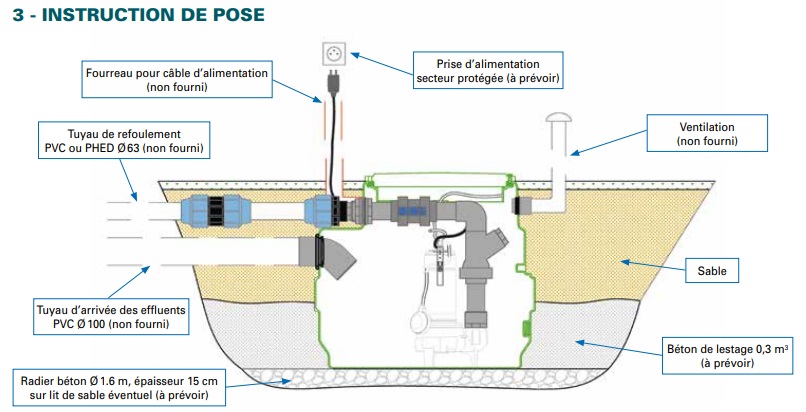 Poste de relevage CAL230 GQVM Calpeda
