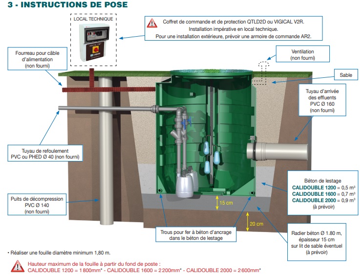 Poste de relevage Calpeda Calidouble1000 2GXRM10