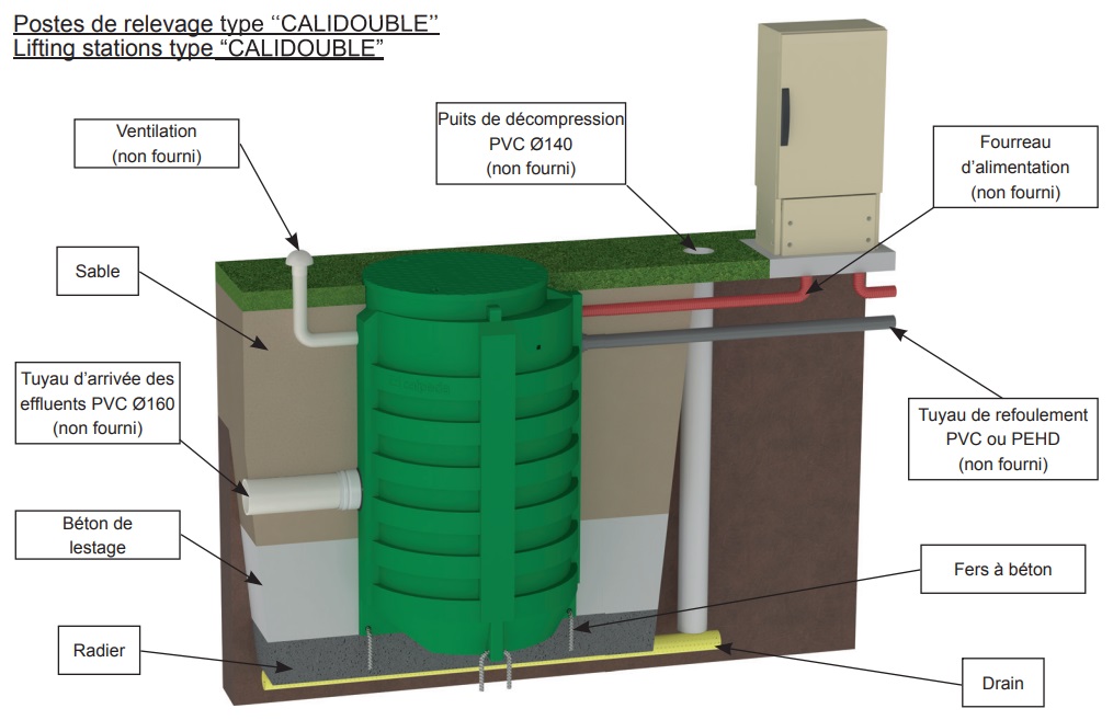 Poste de relevage Calpeda Calidouble 
