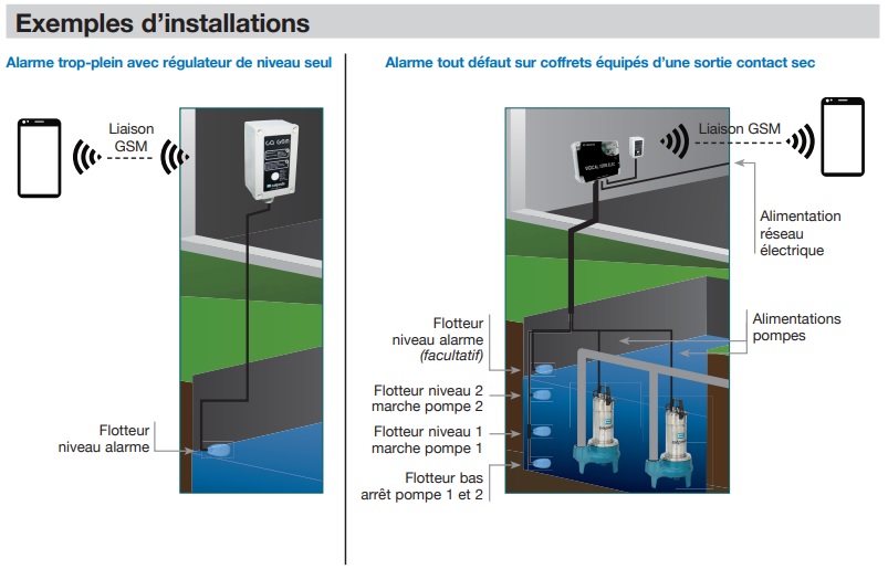 Installation alarme de niveau sur pompe de relevage