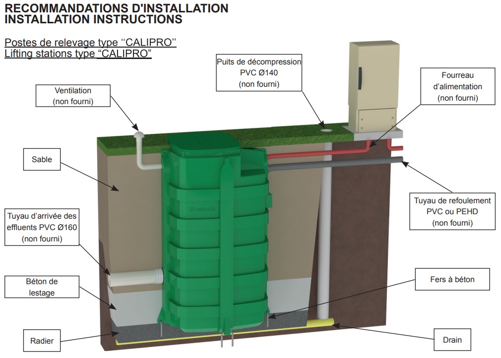 Installation du poste de relevage Calpeda CALIPRO