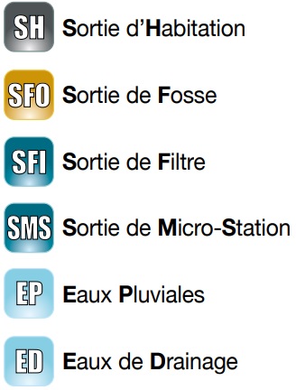 Tous les postes de relevage des eaux us&eacute;es &agrave; disposition